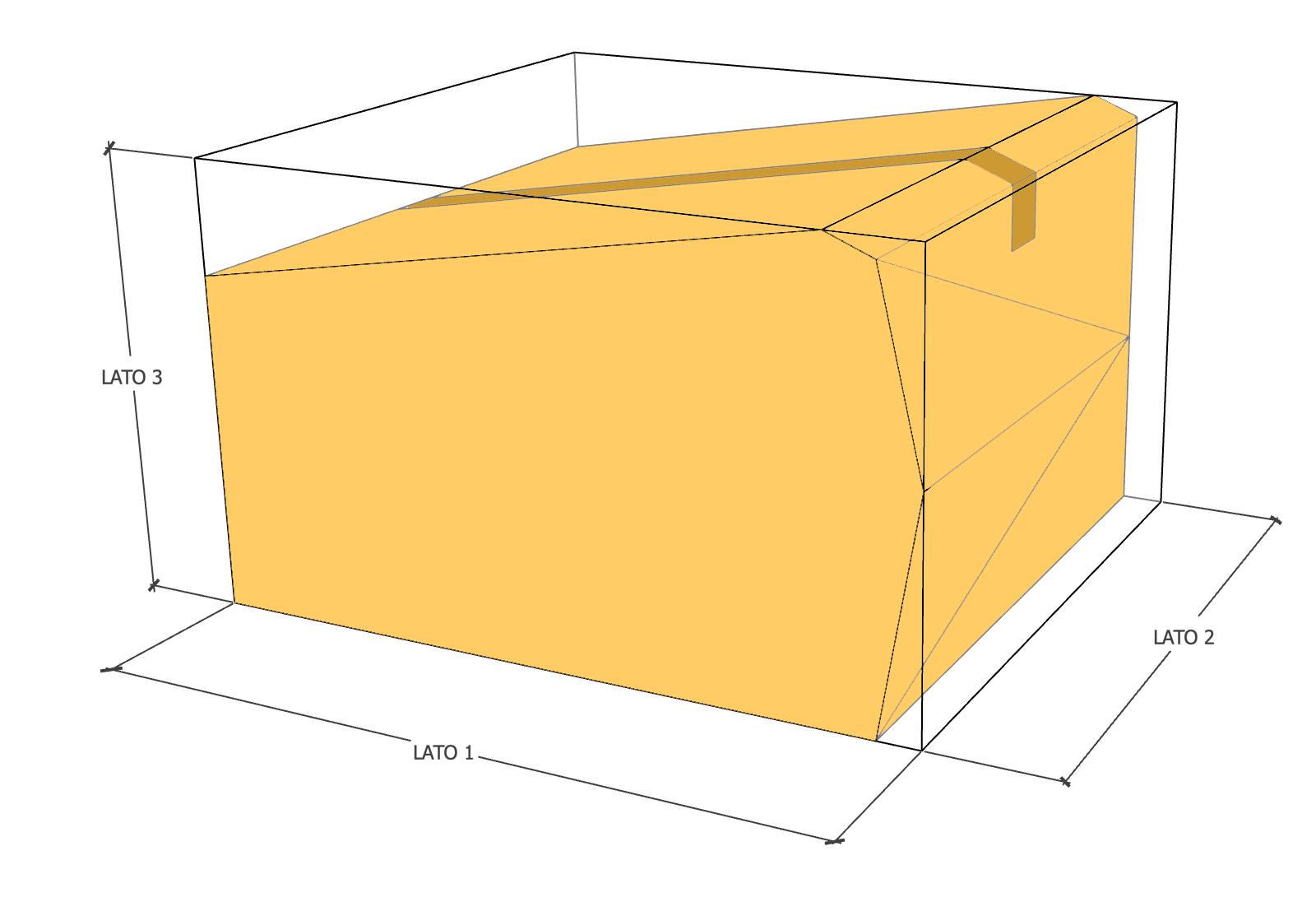 Cómo medir correctamente las dimensiones de un paquete de forma irregular