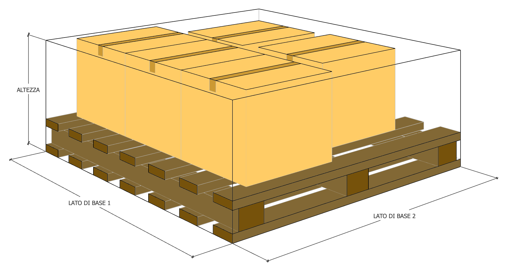 Cómo medir correctamente las dimensiones de un pallets
