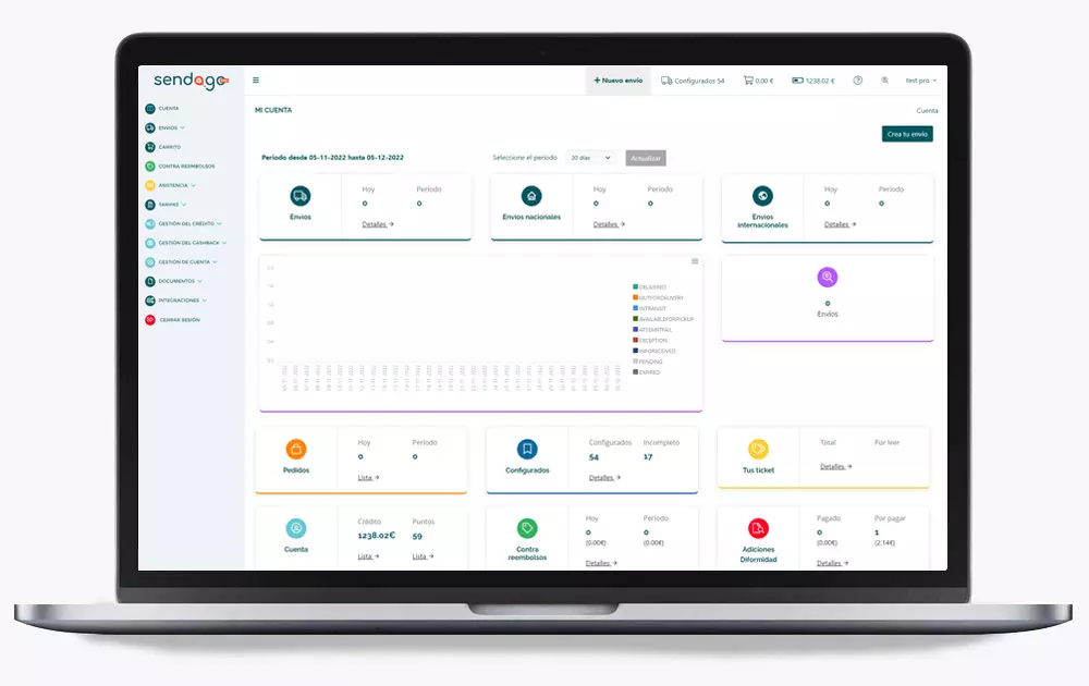 Sendago dashboard
